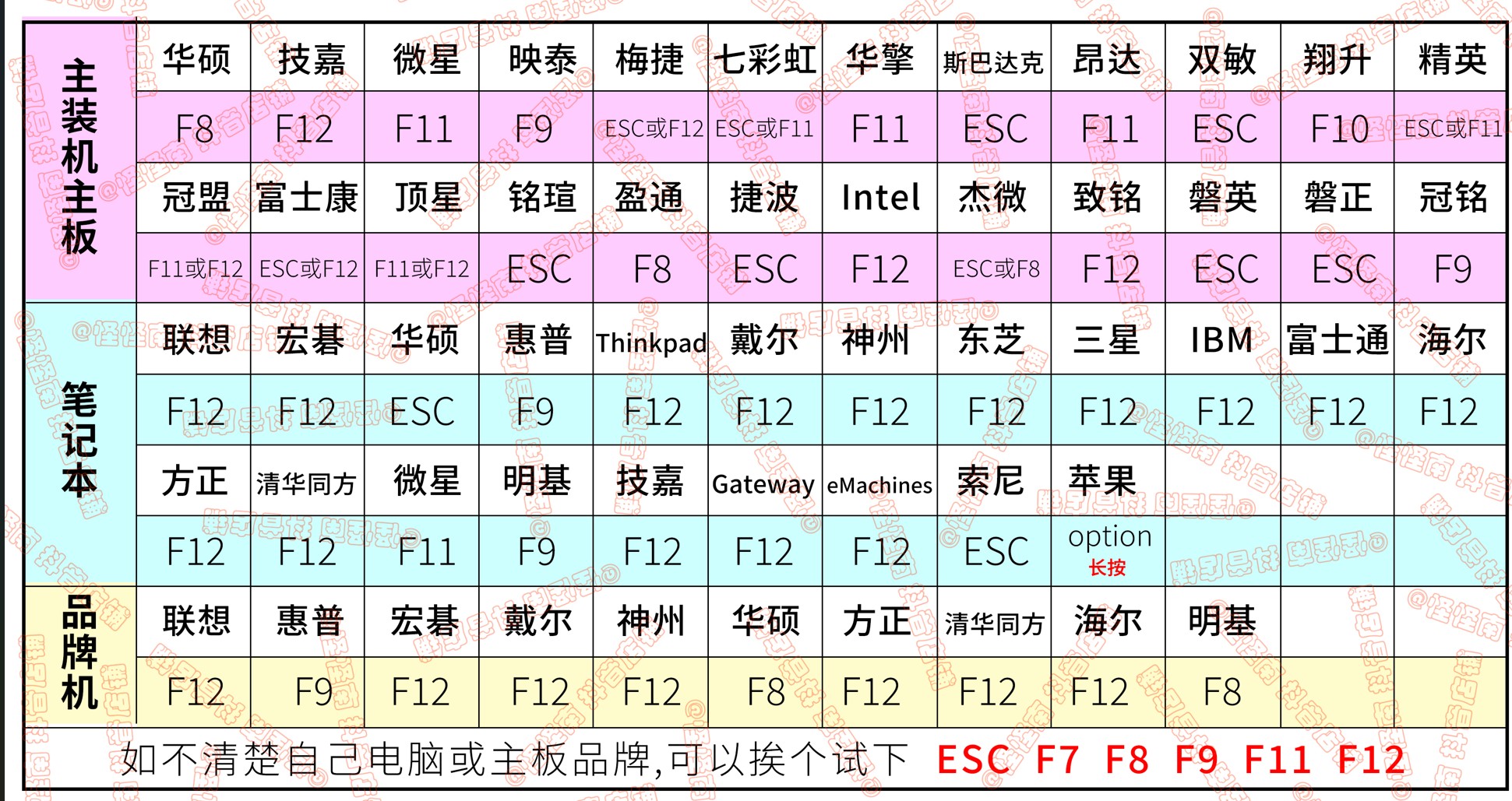 U盘启动键 进PE 所有品牌